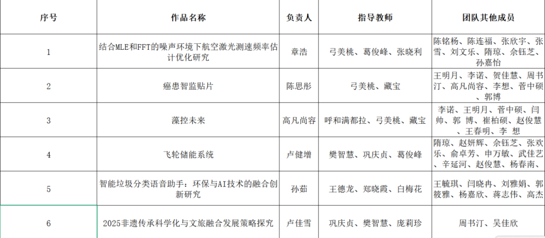 图示, 示意图
中度可信度描述已自动生成:ver1