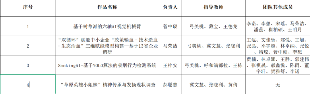 图示, 示意图
中度可信度描述已自动生成:ver1