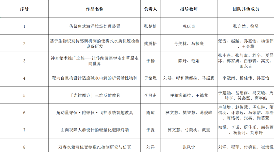 图示, 示意图
中度可信度描述已自动生成:ver1