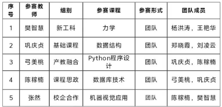 图示, 示意图

中度可信度描述已自动生成:ver1